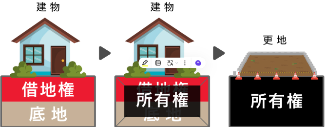 ヤマワケエステート公式サイトの解説