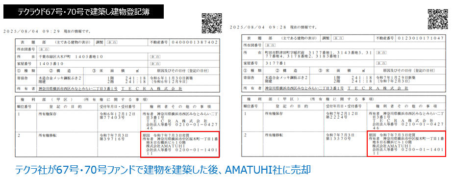 テクラウド67号・70号で建築した建物の登記