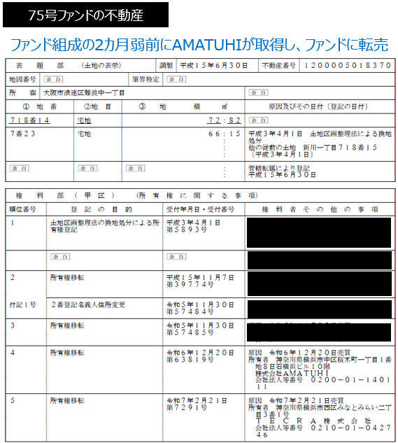 75号ファンドに関わる登記関連情報