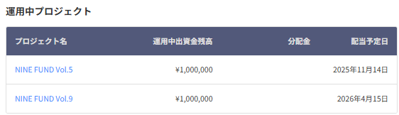 NINE FUND　投資中一覧