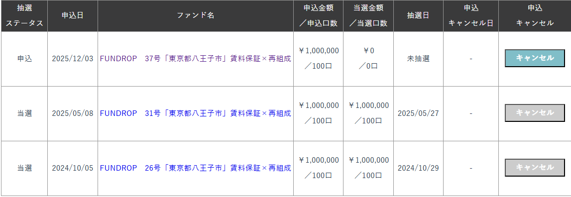 FUNDROP　投資実績