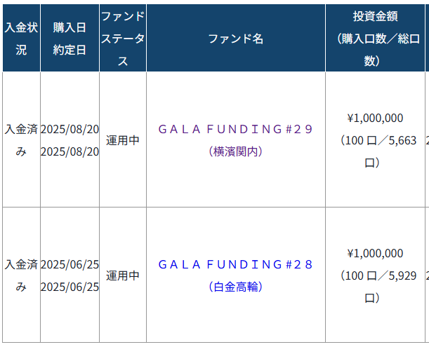 GALA　投資中実績