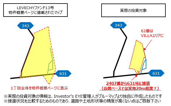 公式サイト掲載地図とブルーマップの乖離イメージ（接道状況）