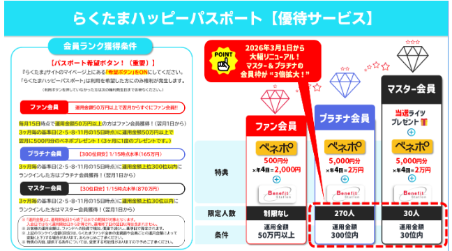 「らくたま ハッピーパスポート」